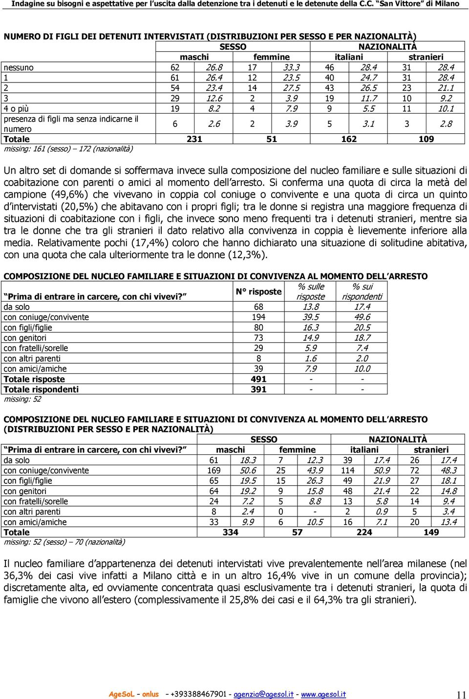 12.6 2 3.9 19 11.7 10 9.2 4 o più 19 8.2 4 7.9 9 5.5 11 10.1 presenza di figli ma senza indicarne il numero 6 2.6 2 3.9 5 3.1 3 2.