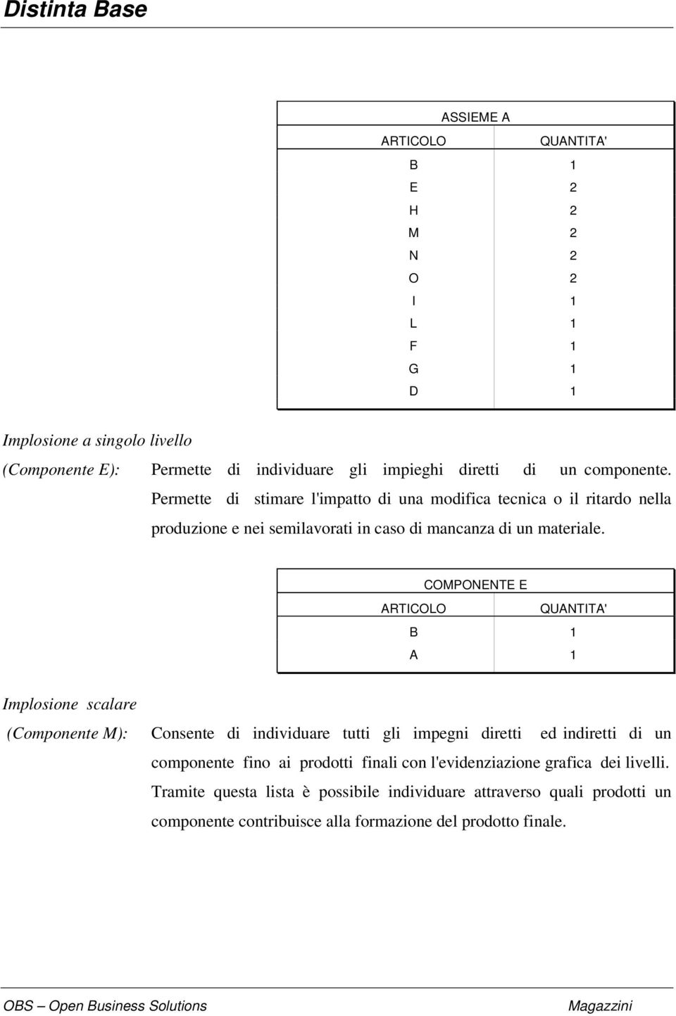 COMPONENTE E ARTICOLO QUANTITA' B 1 A 1 Implosione scalare (Componente M): Consente di individuare tutti gli impegni diretti ed indiretti di un componente fino ai