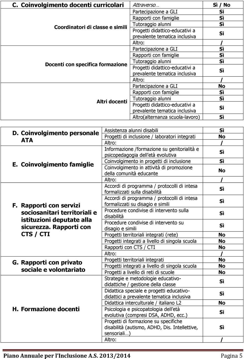 Rapporti con famiglie Tutoraggio alunni Altri docenti Progetti didattico-educativi a Si prevalente tematica inclusiva Altro(alternanza scuola-lavoro) D. Coinvolgimento personale ATA E.