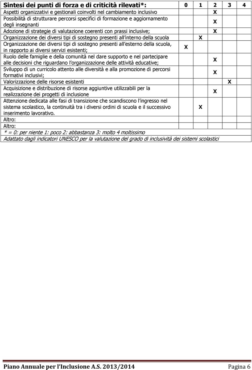 diversi tipi di sostegno presenti all esterno della scuola, in rapporto ai diversi servizi esistenti; Ruolo delle famiglie e della comunità nel dare supporto e nel partecipare alle decisioni che