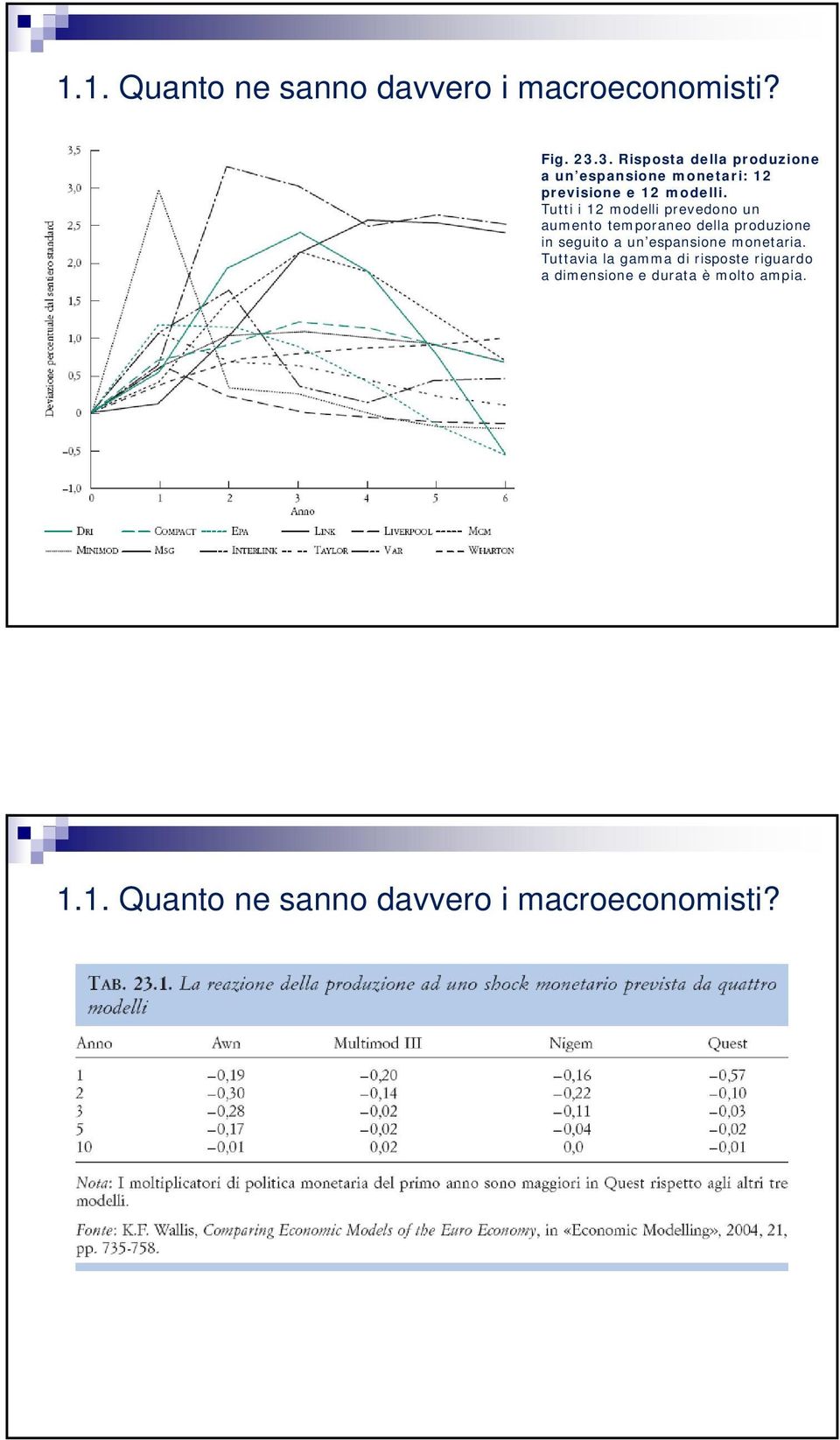 Tutti i 12 modelli prevedono un aumento temporaneo della produzione in seguito a un