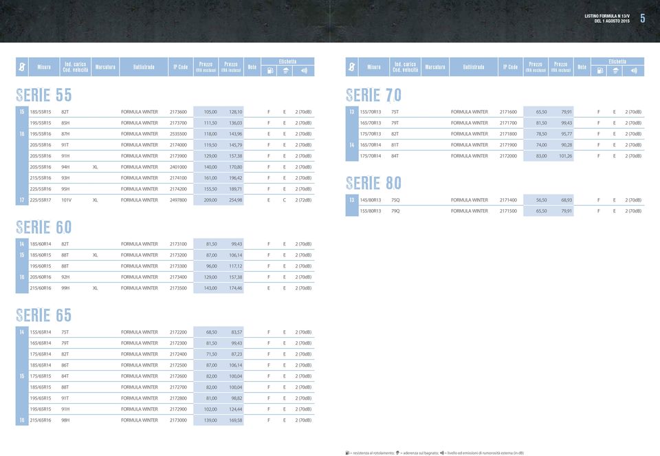 136,03 F E 2 (70dB) 16 195/55R16 87H FORMULA WINTER 2535500 118,00 143,96 E E 2 (70dB) 205/55R16 91T FORMULA WINTER 2174000 119,50 145,79 F E 2 (70dB) 205/55R16 91H FORMULA WINTER 2173900 129,00