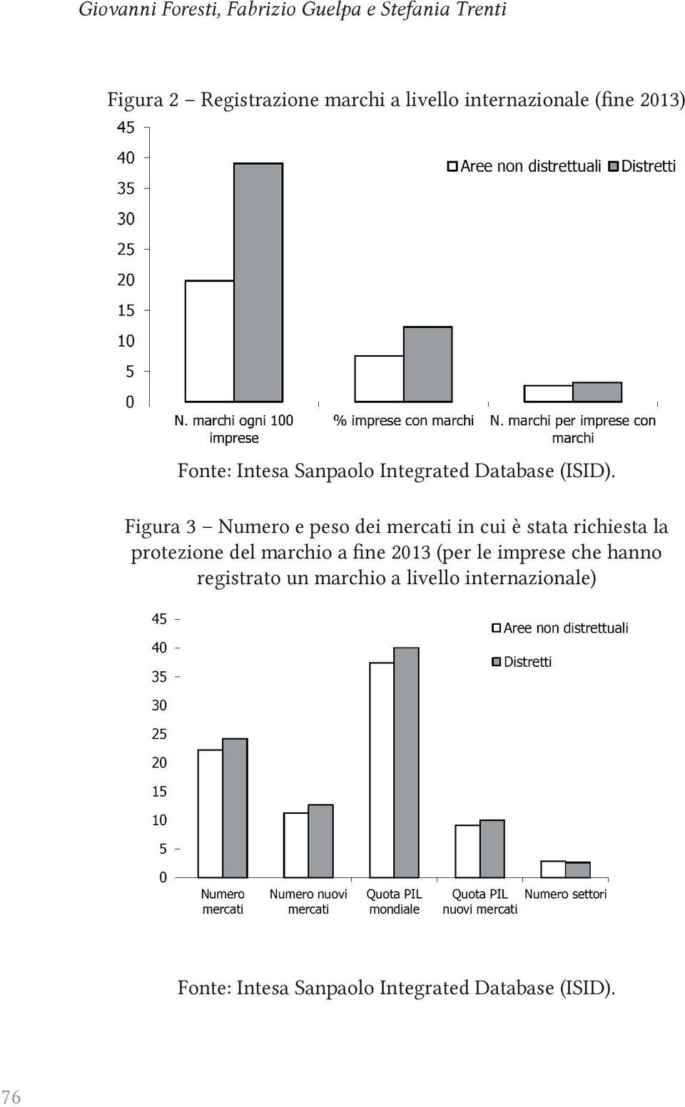 Figura 3 Numero e peso dei mercati in cui è stata richiesta la protezione del marchio a fine 2013