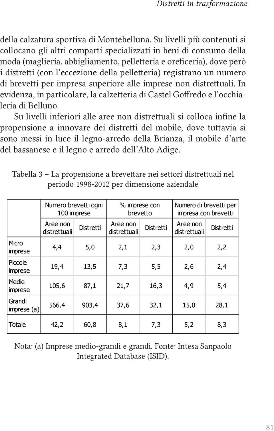 pelletteria) registrano un numero di brevetti per impresa superiore alle imprese non distrettuali. In evidenza, in particolare, la calzetteria di Castel Goffredo e l occhialeria di Belluno.