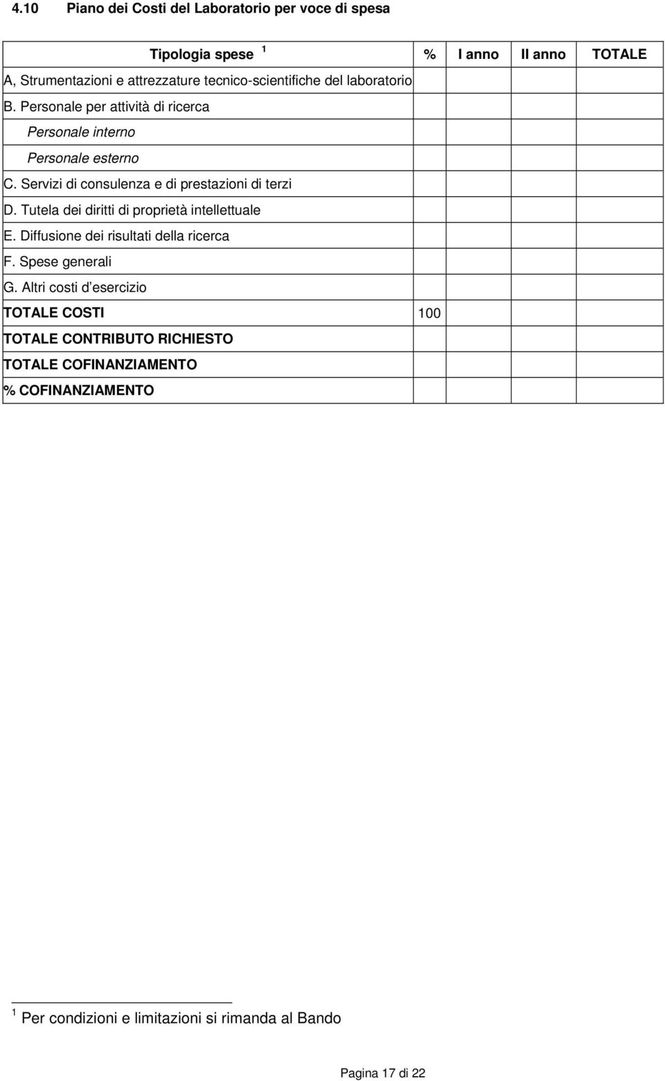 Servizi di consulenza e di prestazioni di terzi D. Tutela dei diritti di proprietà intellettuale E. Diffusione dei risultati della ricerca F.