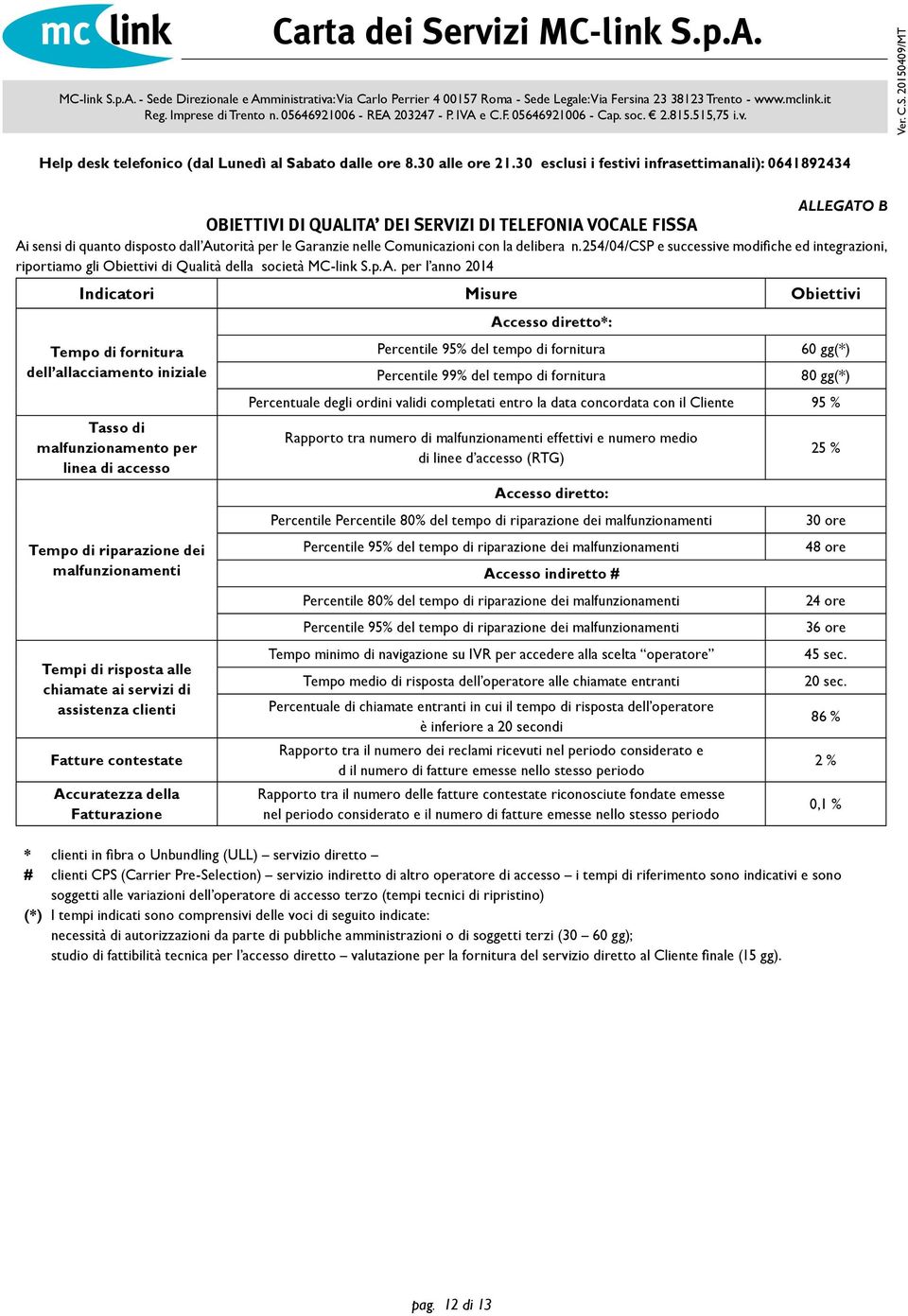 per l anno 2014 Indicatori Misure Obiettivi Tempo di fornitura dell allacciamento iniziale Tasso di malfunzionamento per linea di accesso Tempo di riparazione dei malfunzionamenti Tempi di risposta