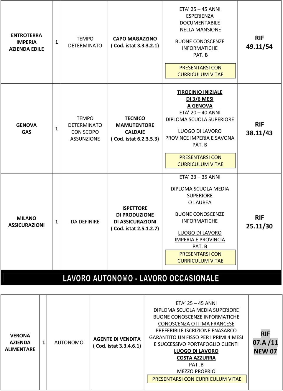 /30 VERONA ALIMENTARE AUTONOMO AGENTE DI VENDITA ( Cod. istat 3.3.4.6.