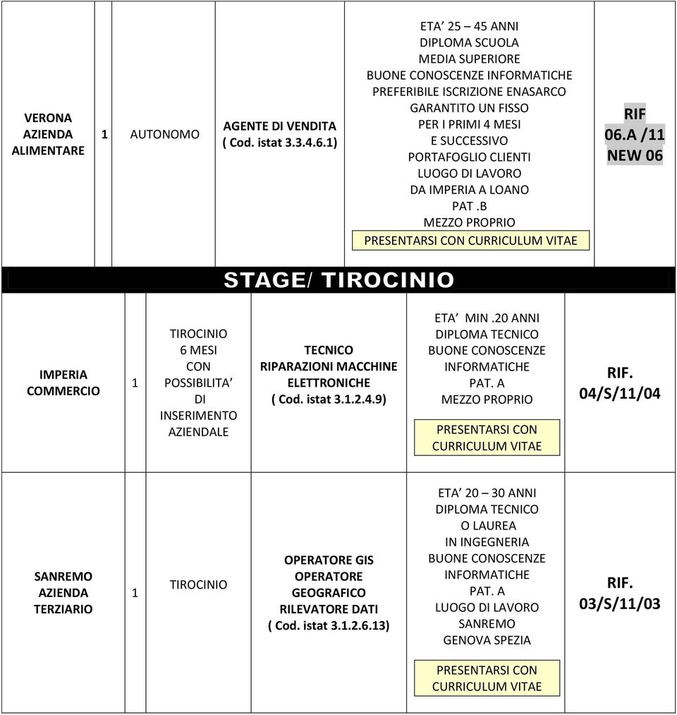 A / NEW 06 COMMERCIO TIROCINIO 6 MESI CON POSSIBILITA DI INSERIMENTO LE TECNICO RIPARAZIONI MACCHINE ELETTRONICHE ( Cod. istat 3..2.4.