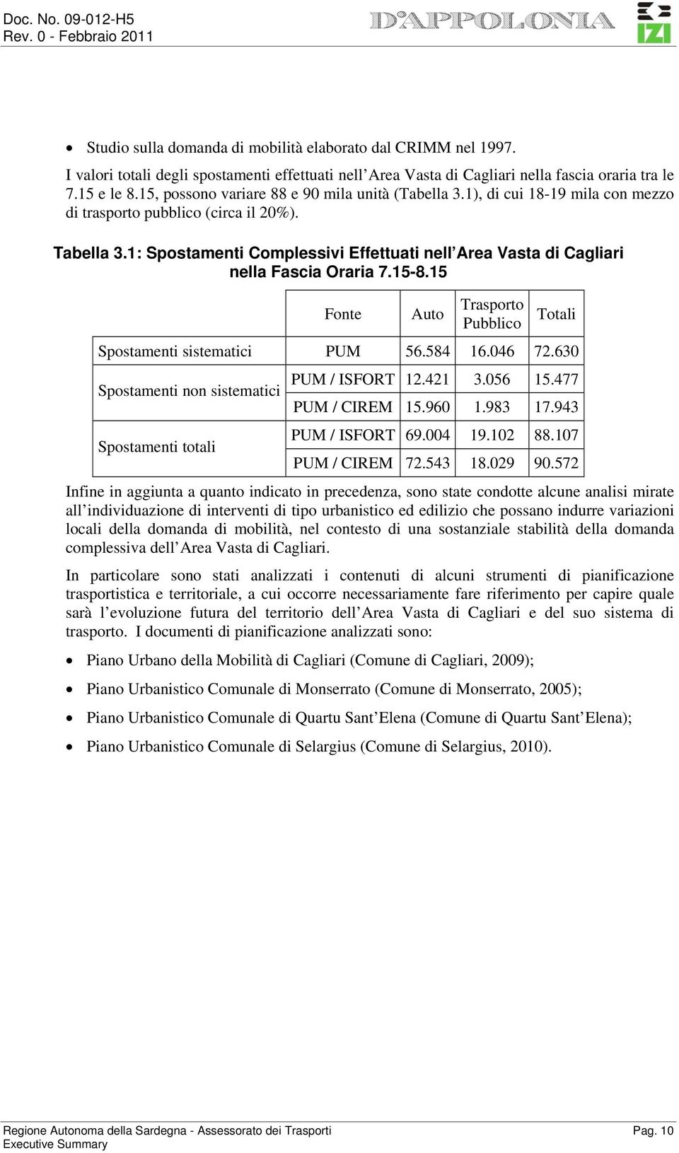 1: Spostamenti Complessivi Effettuati nell Area Vasta di Cagliari nella Fascia Oraria 7.15-8.15 Fonte Auto Trasporto Pubblico Totali Spostamenti sistematici PUM 56.584 16.046 72.