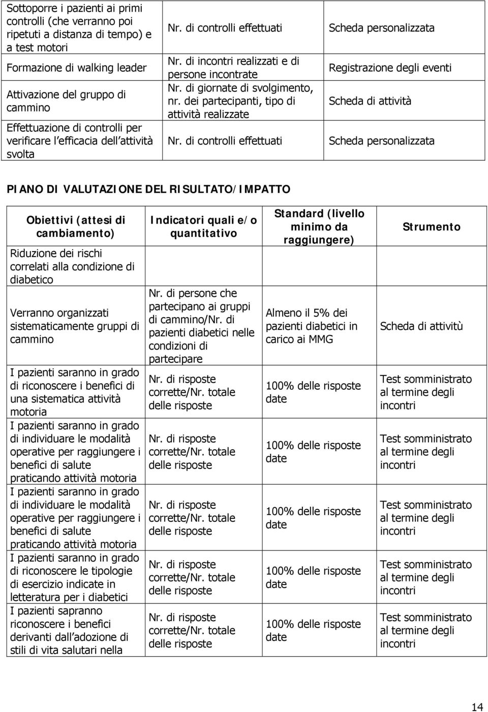 dei partecipanti, tipo di attività realizzate Nr.