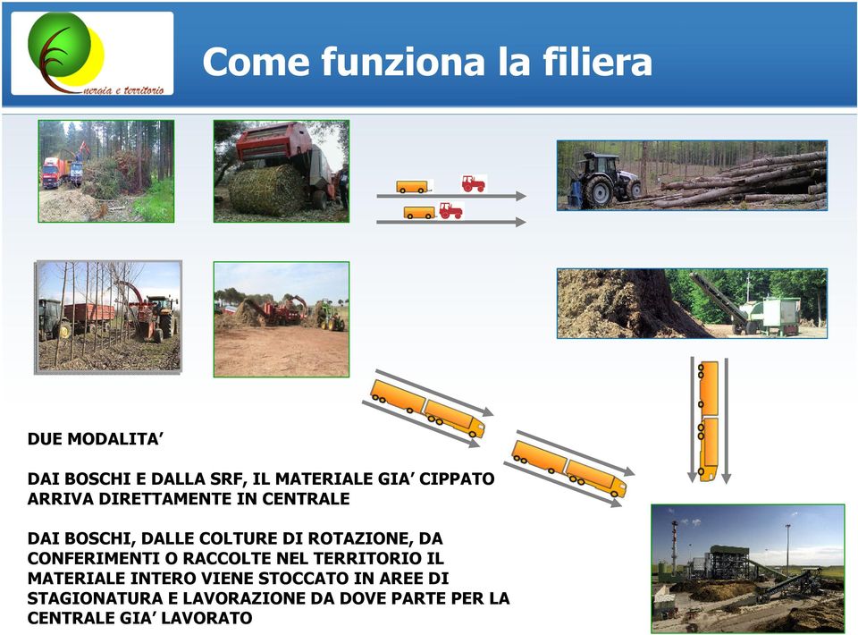 ROTAZIONE, DA CONFERIMENTI O RACCOLTE NEL TERRITORIO IL MATERIALE INTERO VIENE