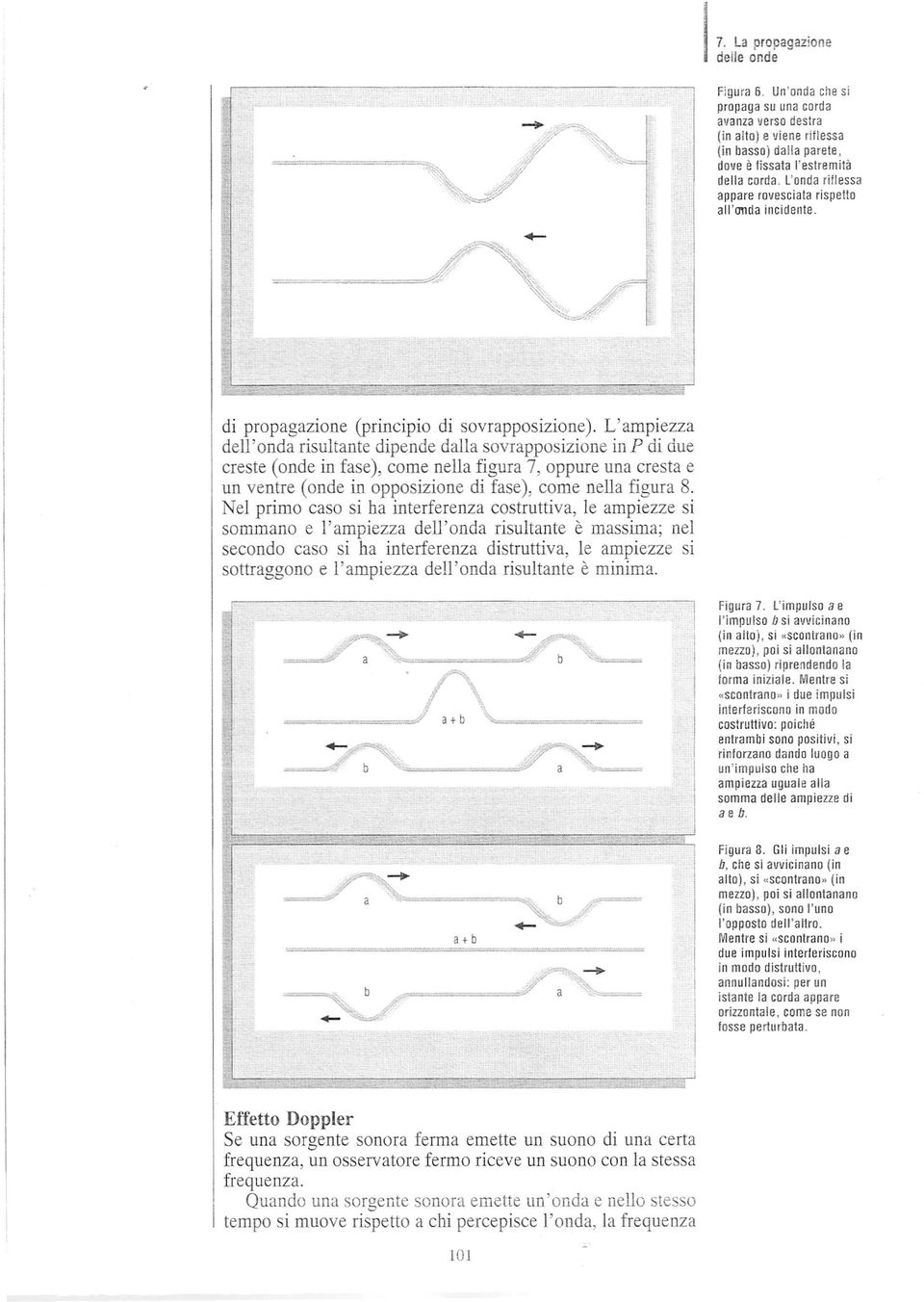 L'ampiezza dell'nda risultante dipende dalla srappsizine in P di due creste (nde in fase), cme nella figura 7, ppure una cresta e un entre (nde in ppsizine di fase), cme nella figura 8.