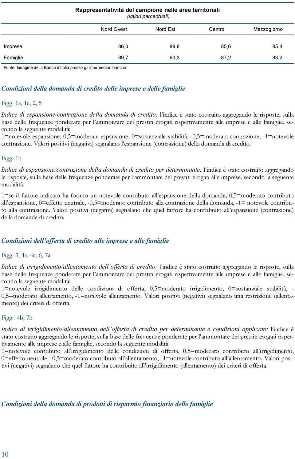 1a, 1c, 2, 5 Indice di espansione/contrazione della domanda di credito: l indice è stato costruito aggregando le risposte, sulla base delle frequenze ponderate per l ammontare dei prestiti erogati