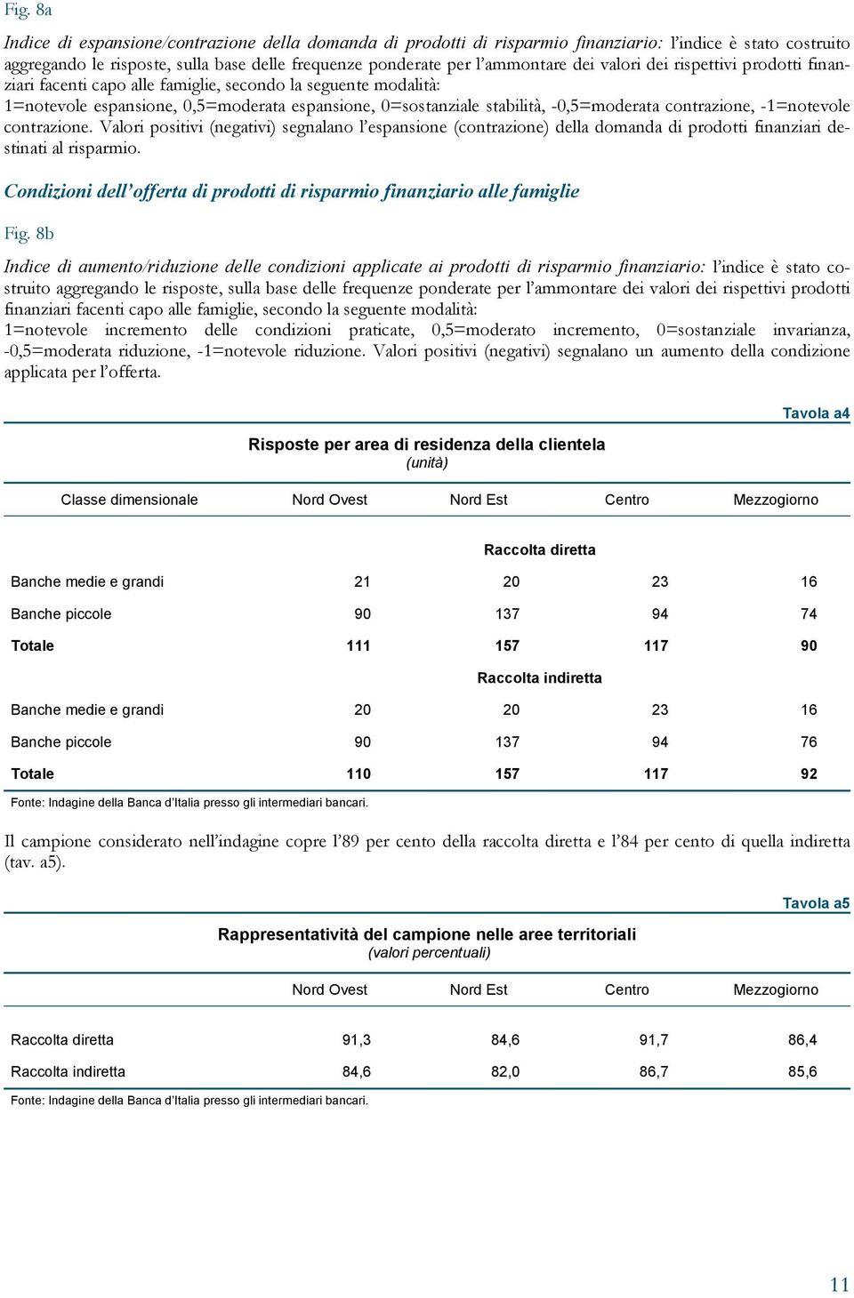 -1=notevole contrazione. Valori positivi (negativi) segnalano l espansione (contrazione) della domanda di prodotti finanziari destinati al risparmio.