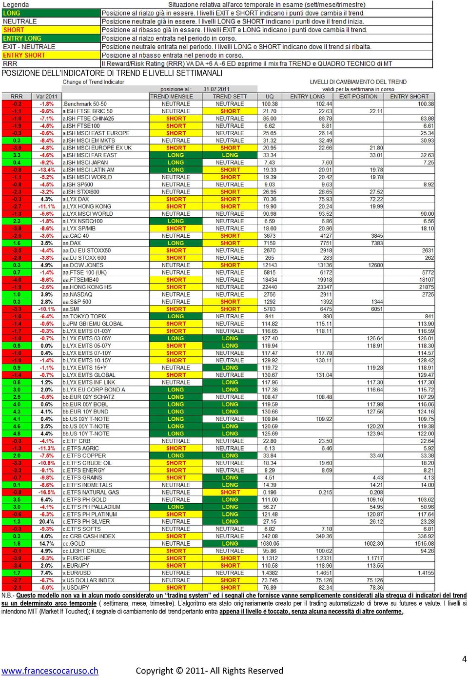 di indicatori del trend su un determinato arco temporale ( settimana, mese, trimestre).