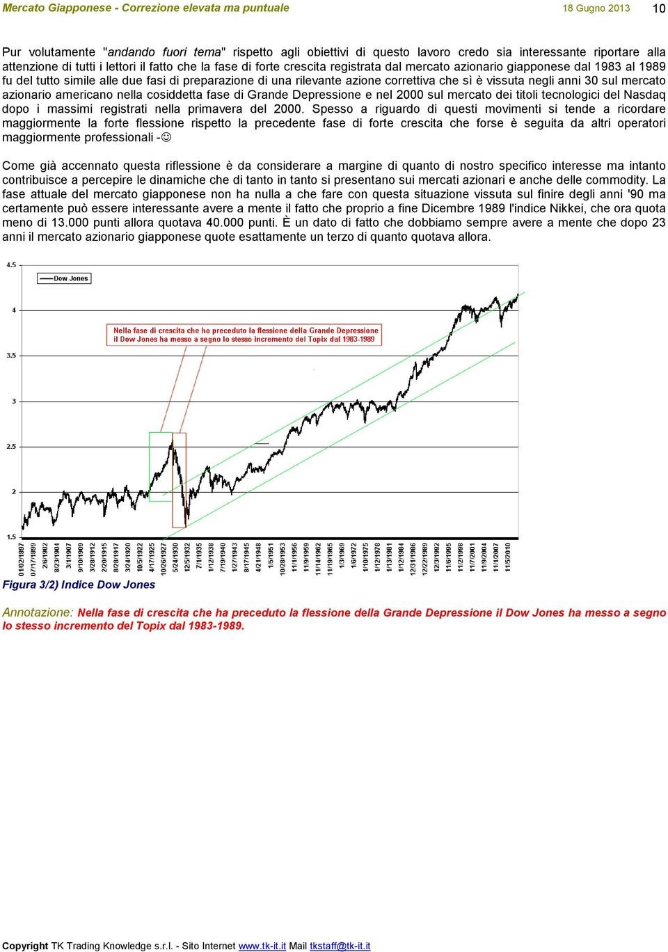 nella cosiddetta fase di Grande Depressione e nel 2000 sul mercato dei titoli tecnologici del Nasdaq dopo i massimi registrati nella primavera del 2000.