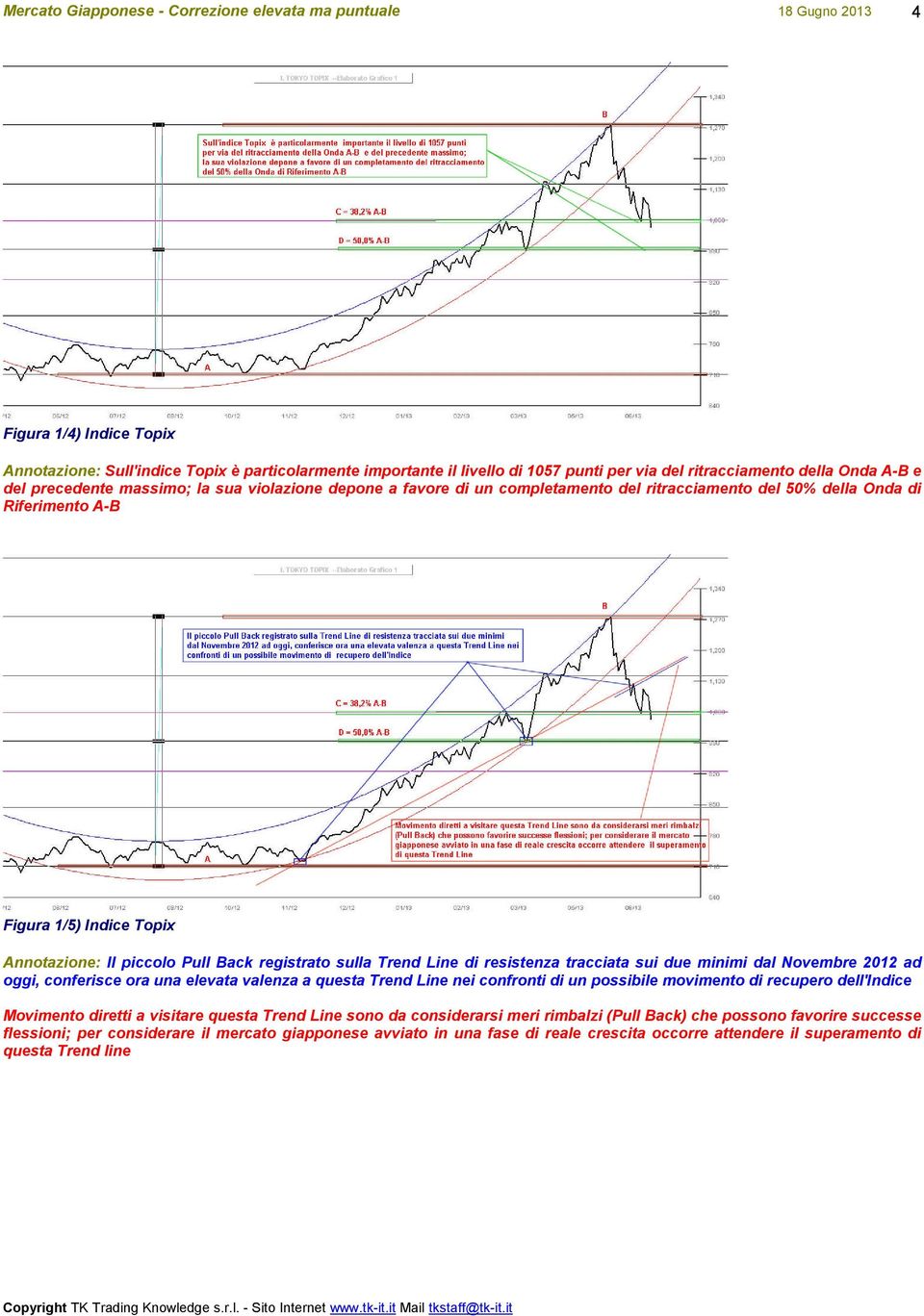 tracciata sui due minimi dal Novembre 2012 ad oggi, conferisce ora una elevata valenza a questa Trend Line nei confronti di un possibile movimento di recupero dell'indice Movimento diretti a visitare