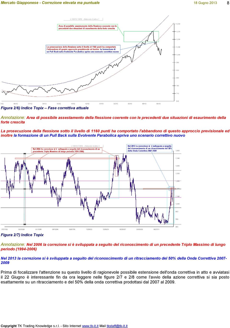 scenario correttivo nuovo Figura 2/7) Indice Topix Annotazione: Nel 2006 la correzione si è sviluppata a seguito del riconoscimento di un precedente Triplo Massimo di lungo periodo (1994-2006) Nel