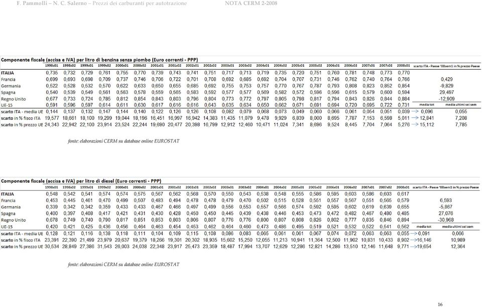 EUROSTAT   EUROSTAT 16