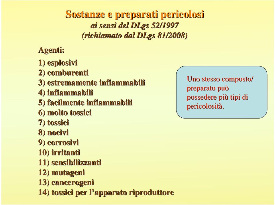 facilmente infiammabili 6) molto tossici 7) tossici 8) nocivi 9) corrosivi 10)