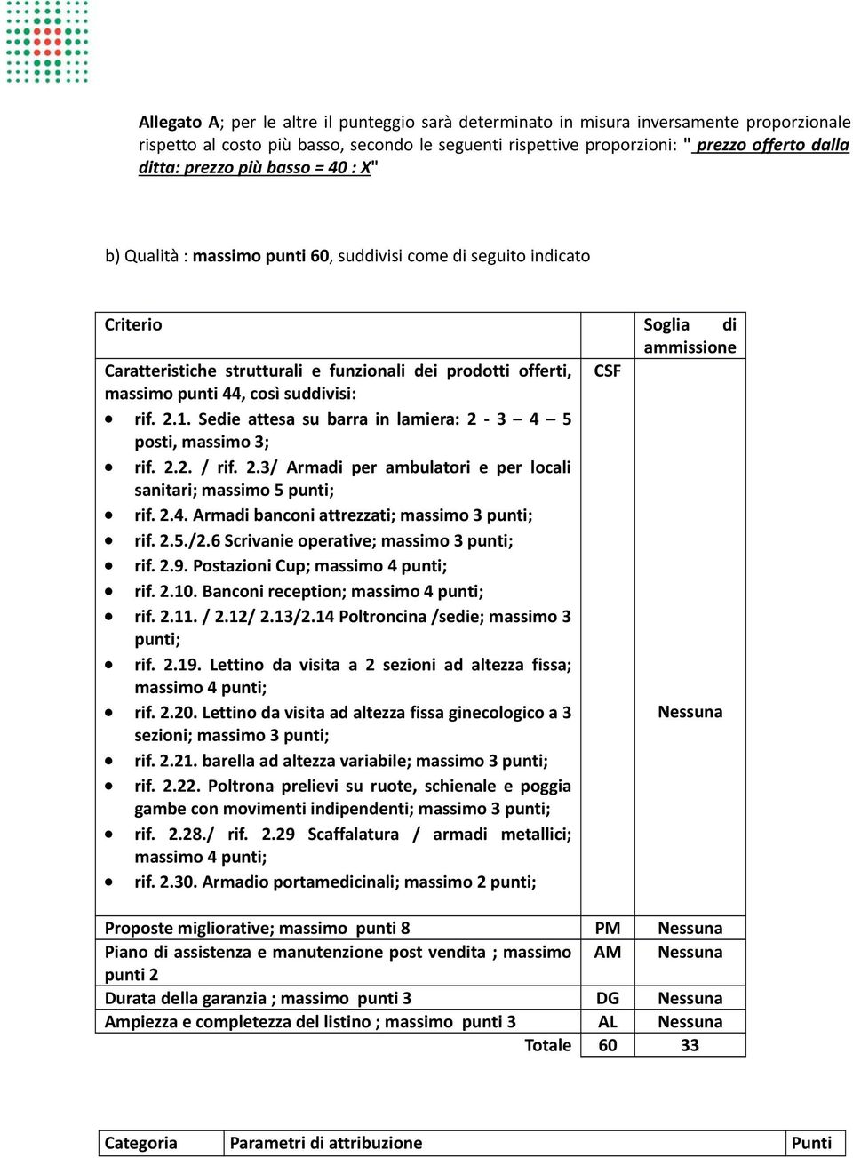 punti 44, così suddivisi: rif. 2.1. Sedie attesa su barra in lamiera: 2 3 4 5 posti, massimo 3; rif. 2.2. / rif. 2.3/ Armadi per ambulatori e per locali sanitari; massimo 5 punti; rif. 2.4. Armadi banconi attrezzati; massimo 3 punti; rif.