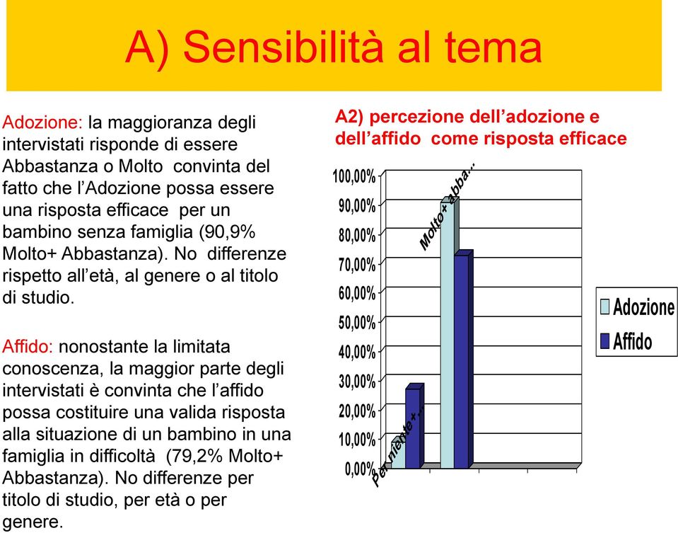 Affido: nonostante la limitata conoscenza, la maggior parte degli intervistati è convinta che l affido possa costituire una valida risposta alla situazione di un bambino in una famiglia in