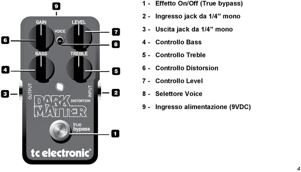 Controllo Treble 6 - Controllo Distorsion 7 - Controllo