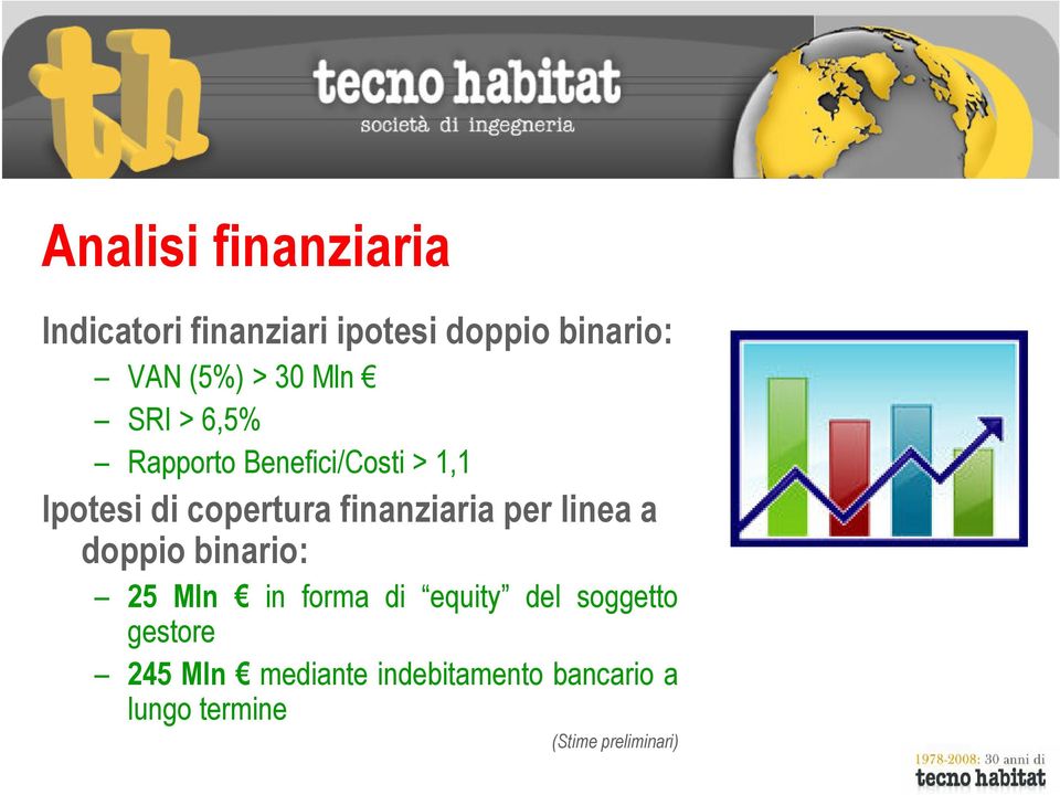 finanziaria per linea a doppio binario: 25 Mln in forma di equity del