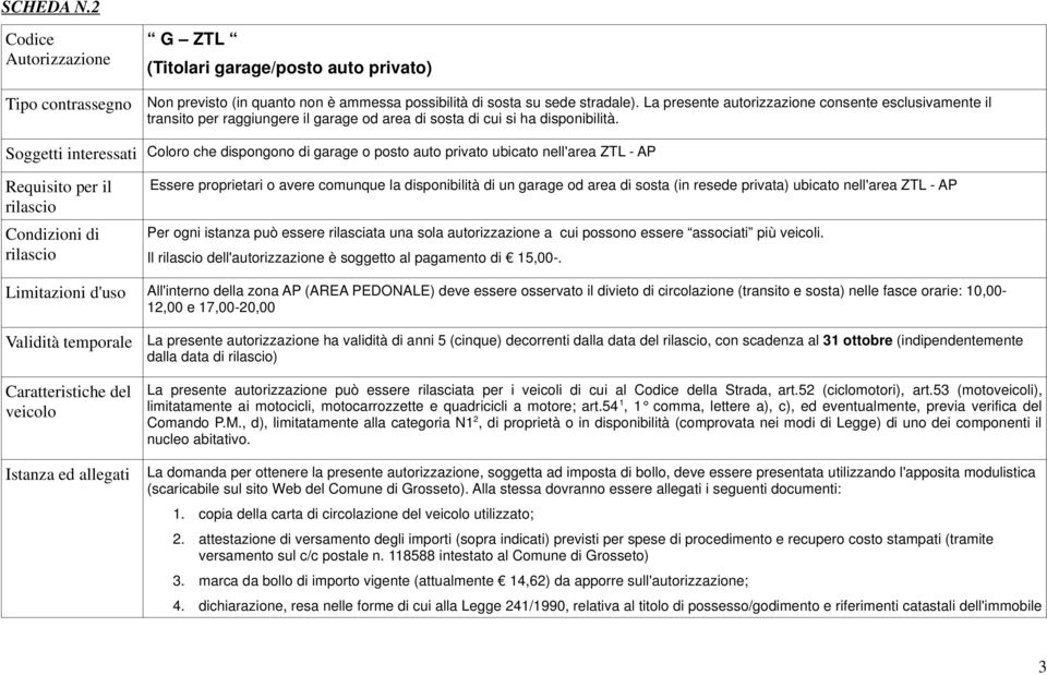 Soggetti interessati Coloro che dispongono di garage o posto auto privato ubicato nell'area ZTL - AP Requisito per il Condizioni di Essere proprietari o avere comunque la disponibilità di un garage