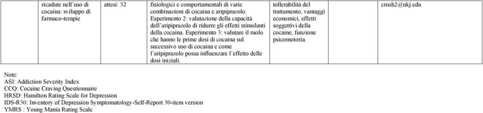 Esperimento 3: valutare il ruolo che hanno le prime dosi di cocaina sul successivo uso di cocaina e come l aripiprazolo possa influenzare l effetto delle dosi iniziali.