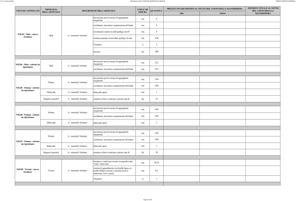 04 - Molo - esitente da mq 25,2 raschiatura, stuccatura e preparazione del fondo mq 25,2 9.02.