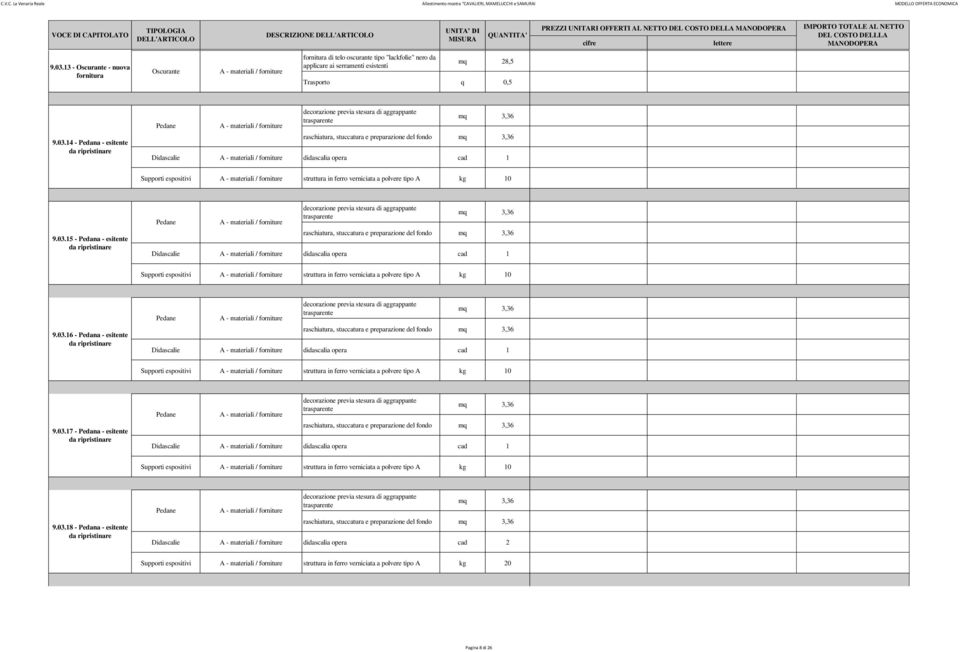 03.17 - Pedana - esitente raschiatura, stuccatura e preparazione del fondo Didascalie didascalia opera cad 1 Supporti espositivi struttura in ferro verniciata a polvere tipo A kg 10 9.03.18 - Pedana - esitente raschiatura, stuccatura e preparazione del fondo Didascalie didascalia opera cad 2 Supporti espositivi struttura in ferro verniciata a polvere tipo A kg 20 Pagina 8 di 26