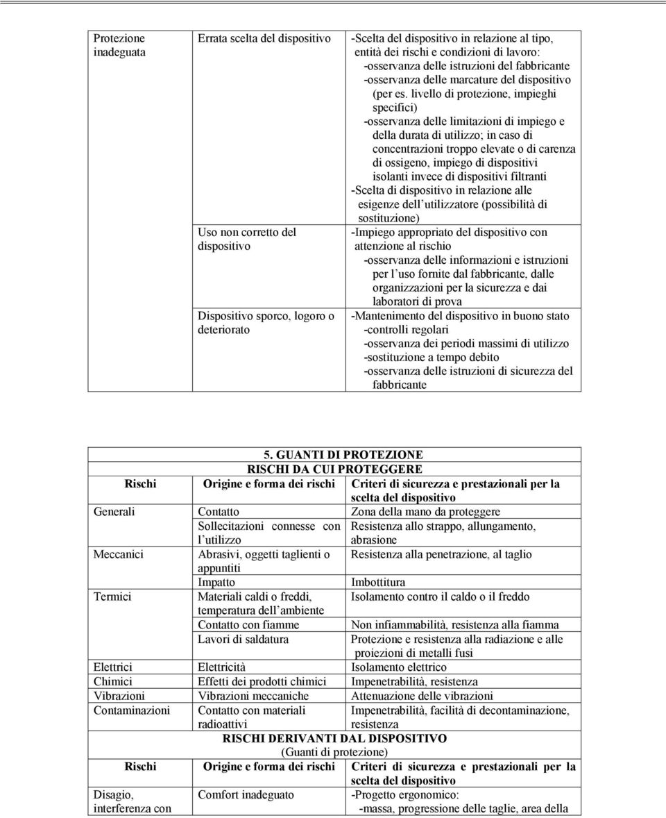 livello di protezione, impieghi specifici) -osservanza delle limitazioni di impiego e della durata di ; in caso di concentrazioni troppo elevate o di carenza di ossigeno, impiego di dispositivi