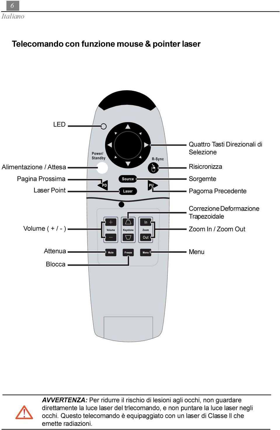 Zoom Out Attenua Menu Blocca AVVERTENZA: Per ridurre il rischio di lesioni agli occhi, non guardare direttamente la luce laser