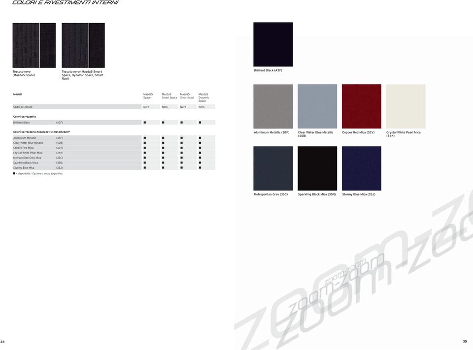 (40B) Copper Red Mica (32V) Crystal White Pearl Mica (34K) Metropolitan Grey Mica (36C) Sparkling Black Mica (35N) Stormy Blue Mica (35J) Aluminium Metallic (38P) Clear Water Blue