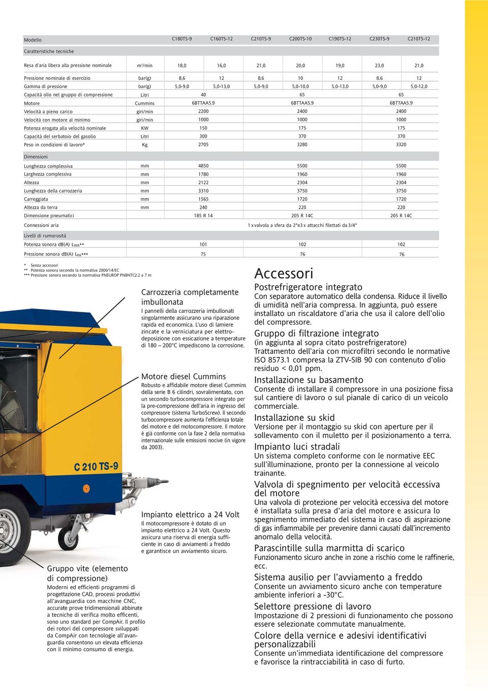 lavoro* Dimensioni Lunghezza complessiva Larghezza complessiva Altezza Lunghezza della carrozzeria Carreggiata Altezza da terra Dimensione pneumatici Connessioni aria Livelli di rumorosità Potenza