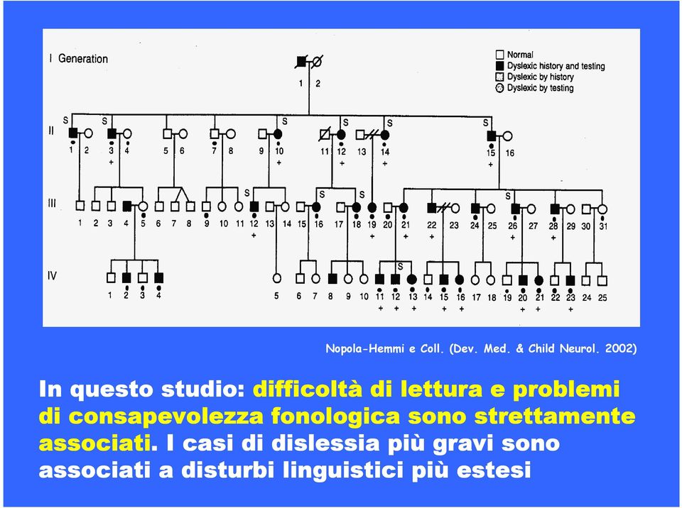 consapevolezza fonologica sono strettamente associati.