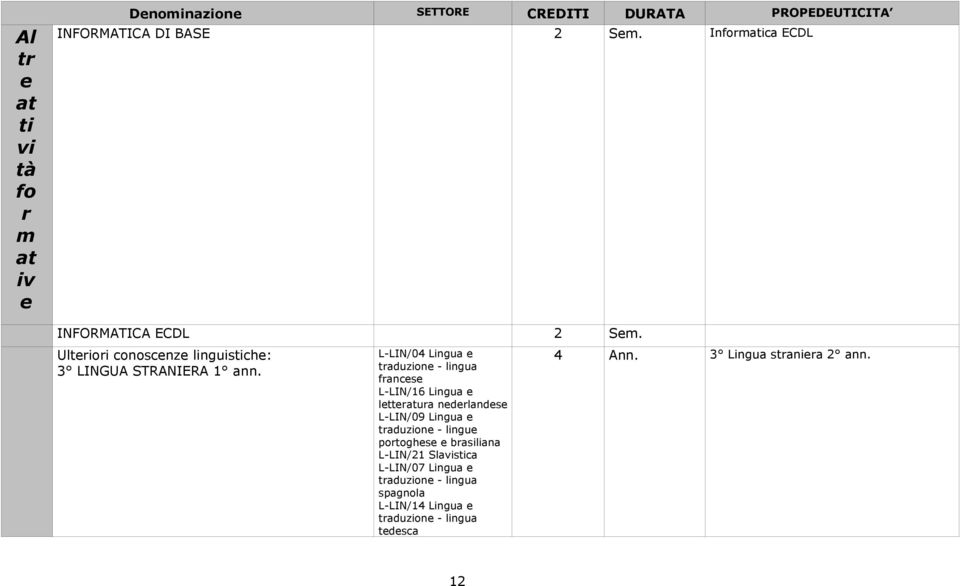 Ulteriori conoscenze linguistiche: 3 LINGUA STRANIERA 1 ann.