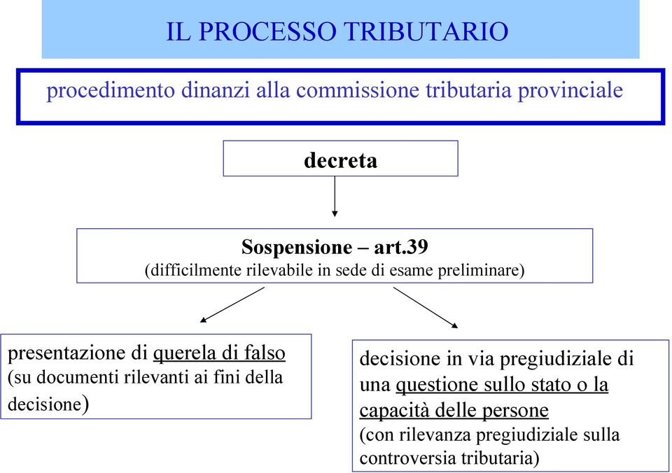 (su documenti rilevanti ai fini della decisione) decisione in via pregiudiziale di una