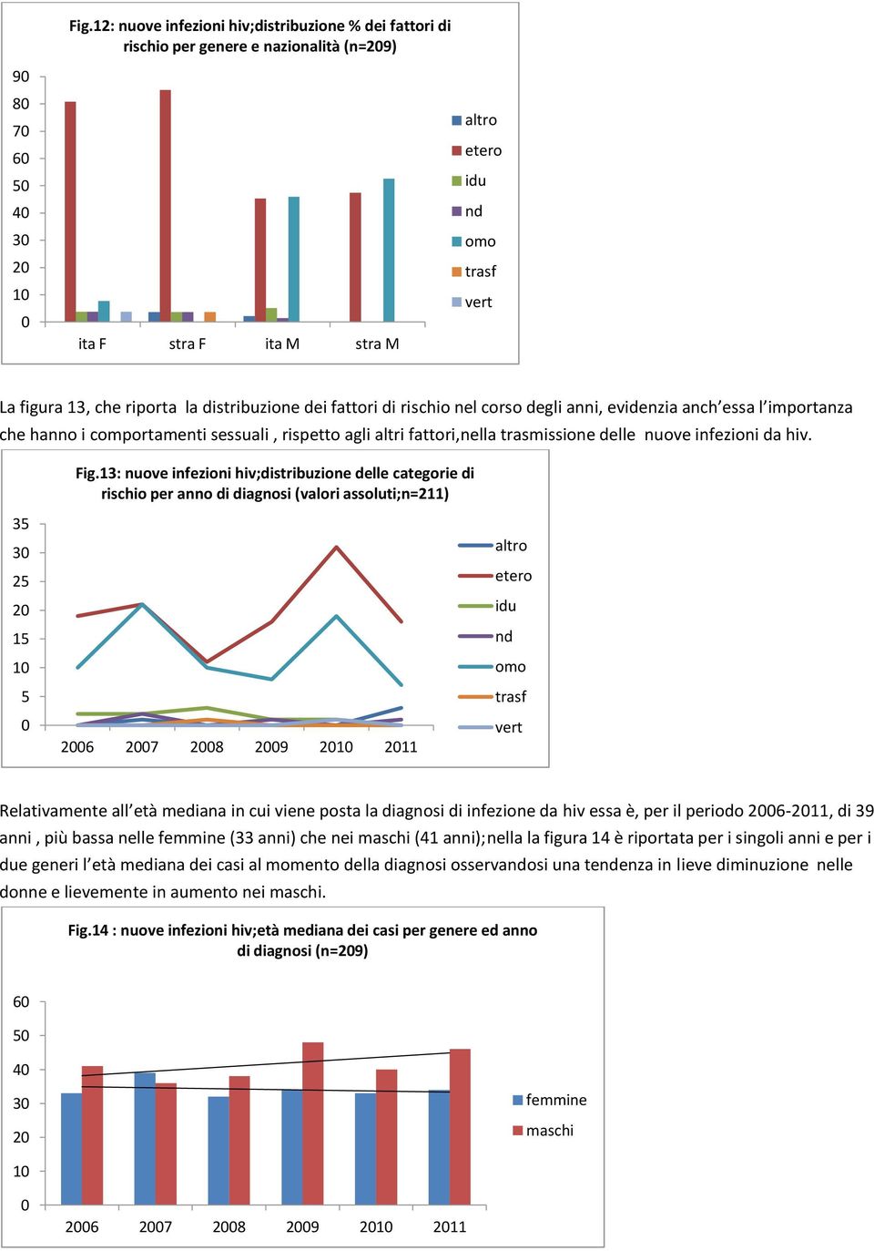 infezioni da hiv. Fig.