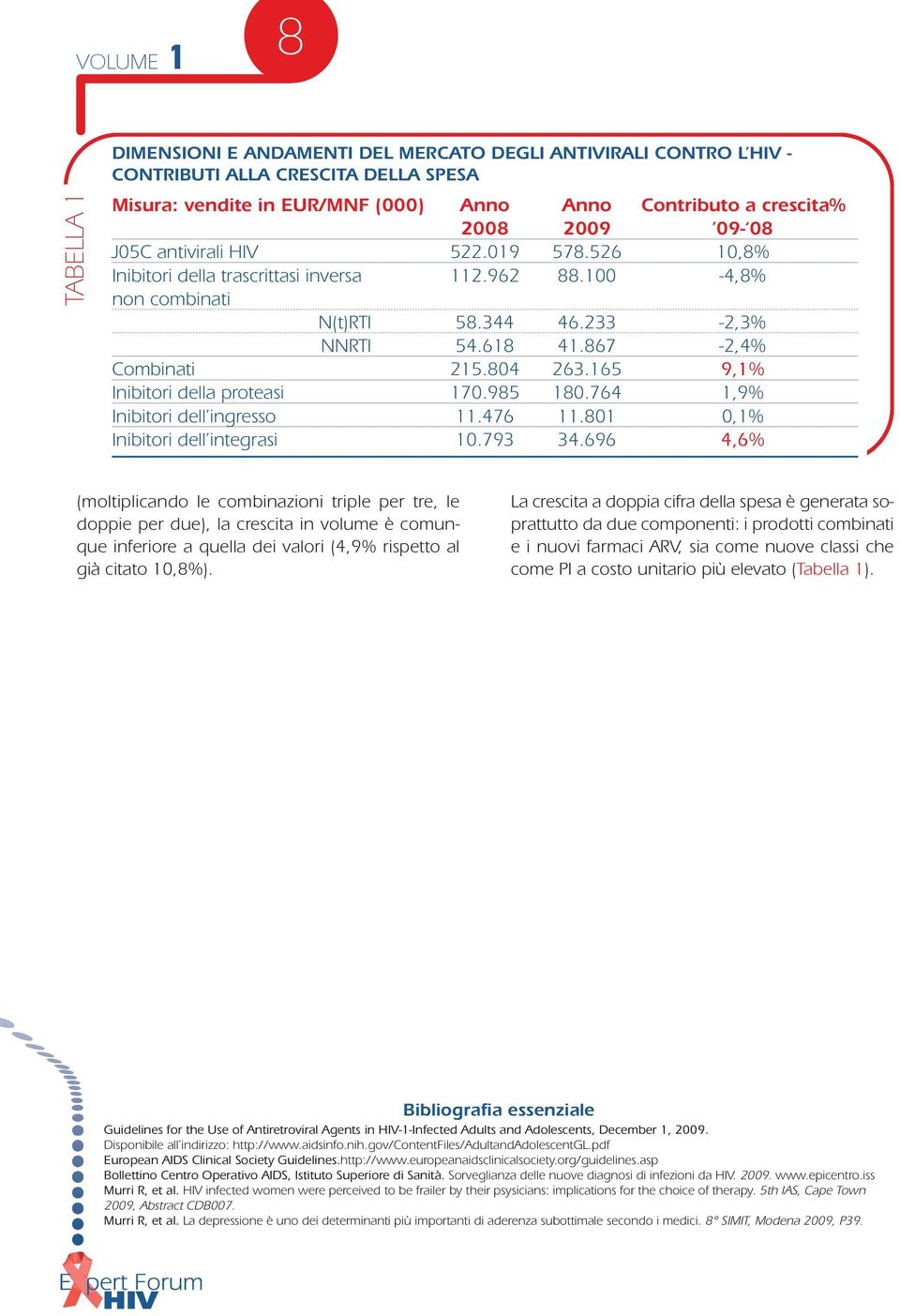 165 9,1% Inibitori della proteasi 170.985 180.764 1,9% Inibitori dell ingresso 11.476 11.801 0,1% Inibitori dell integrasi 10.793 34.