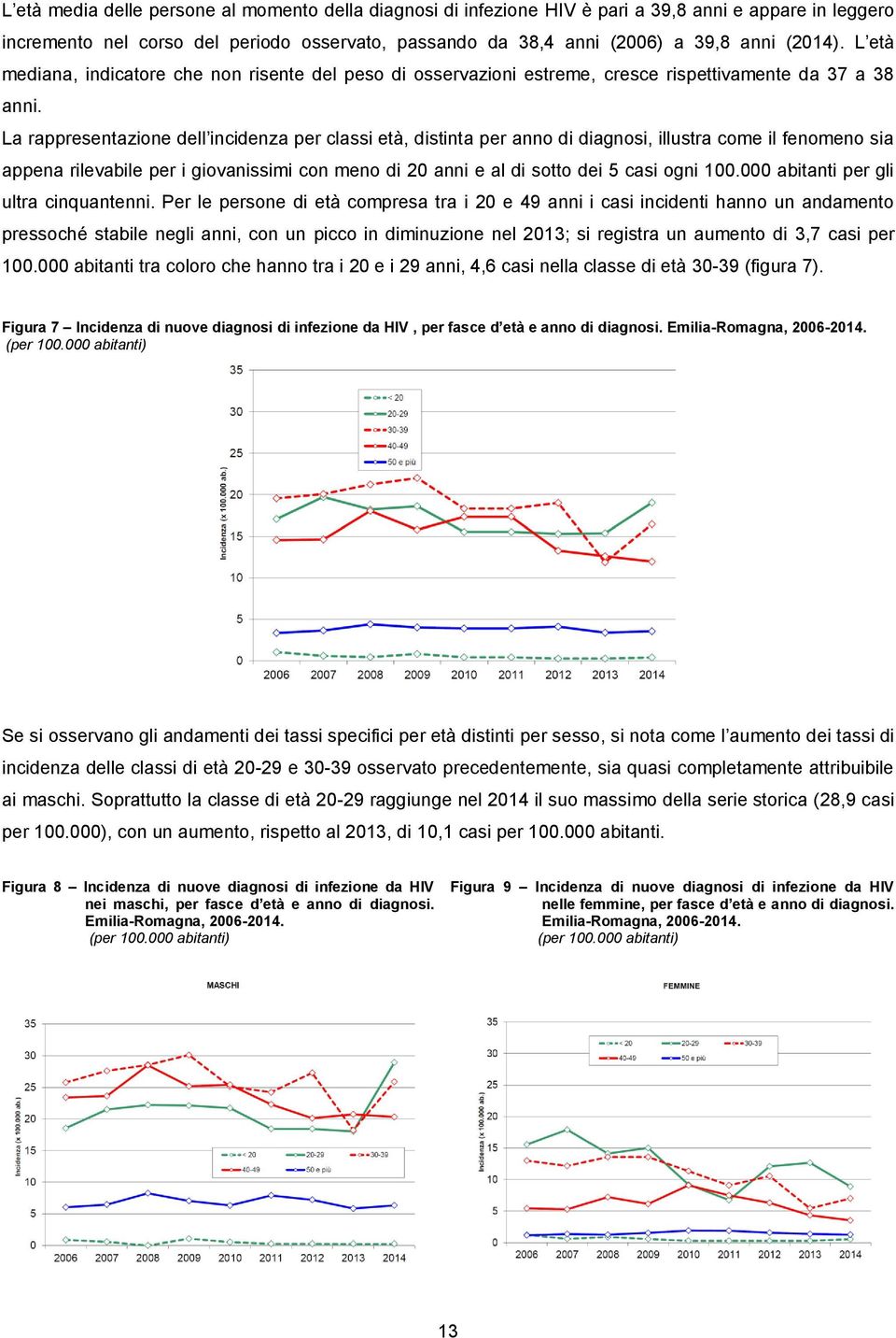 La rappresentazione dell incidenza per classi età, distinta per anno di diagnosi, illustra come il fenomeno sia appena rilevabile per i giovanissimi con meno di 20 anni e al di sotto dei 5 casi ogni