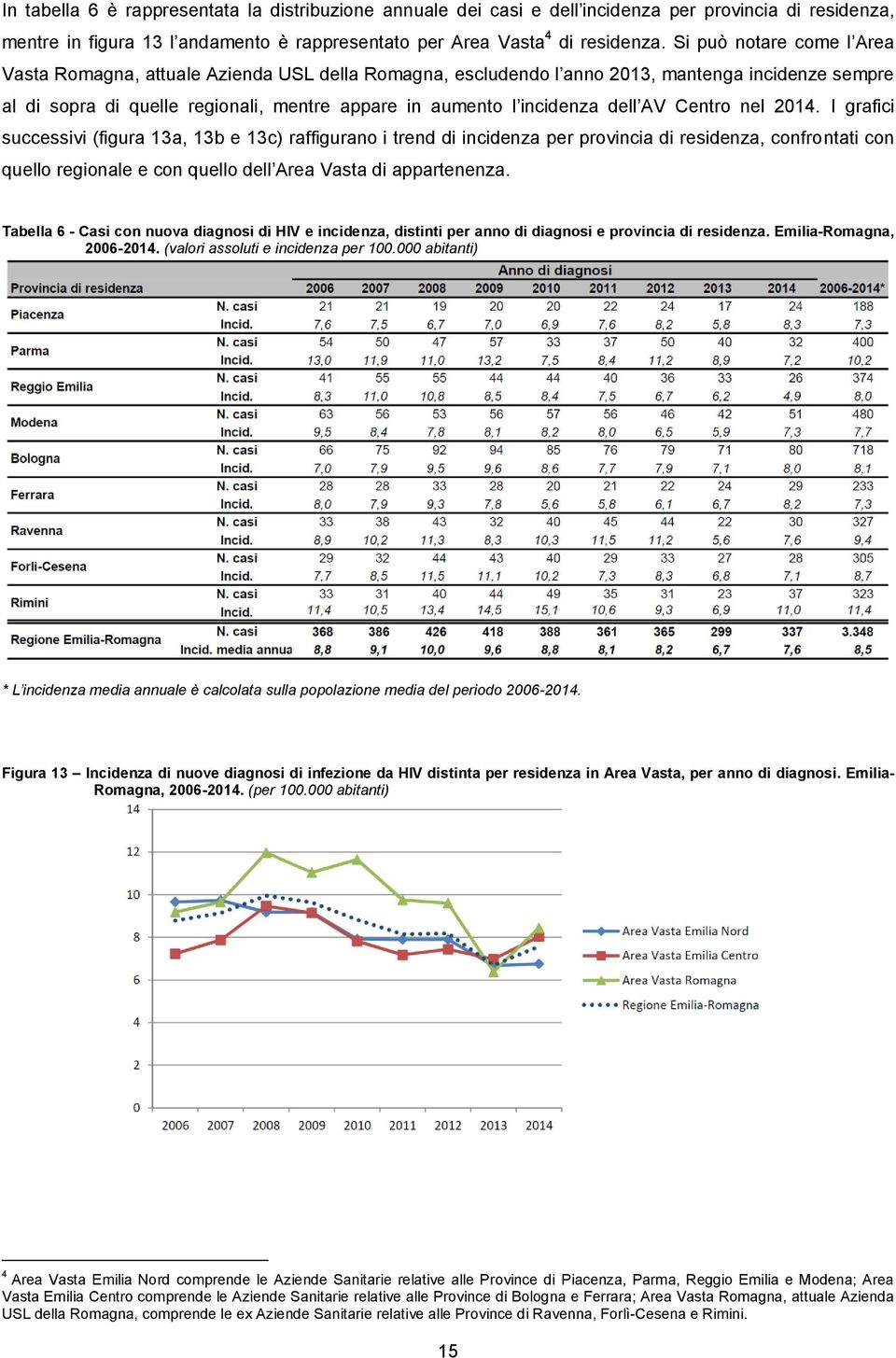 dell AV Centro nel 2014.