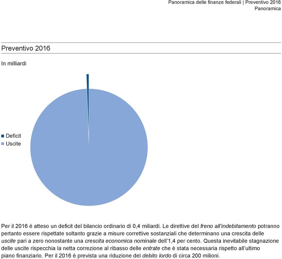 crescita delle uscite pari a zero nonostante una crescita economica nominale dell 1,4 per cento.