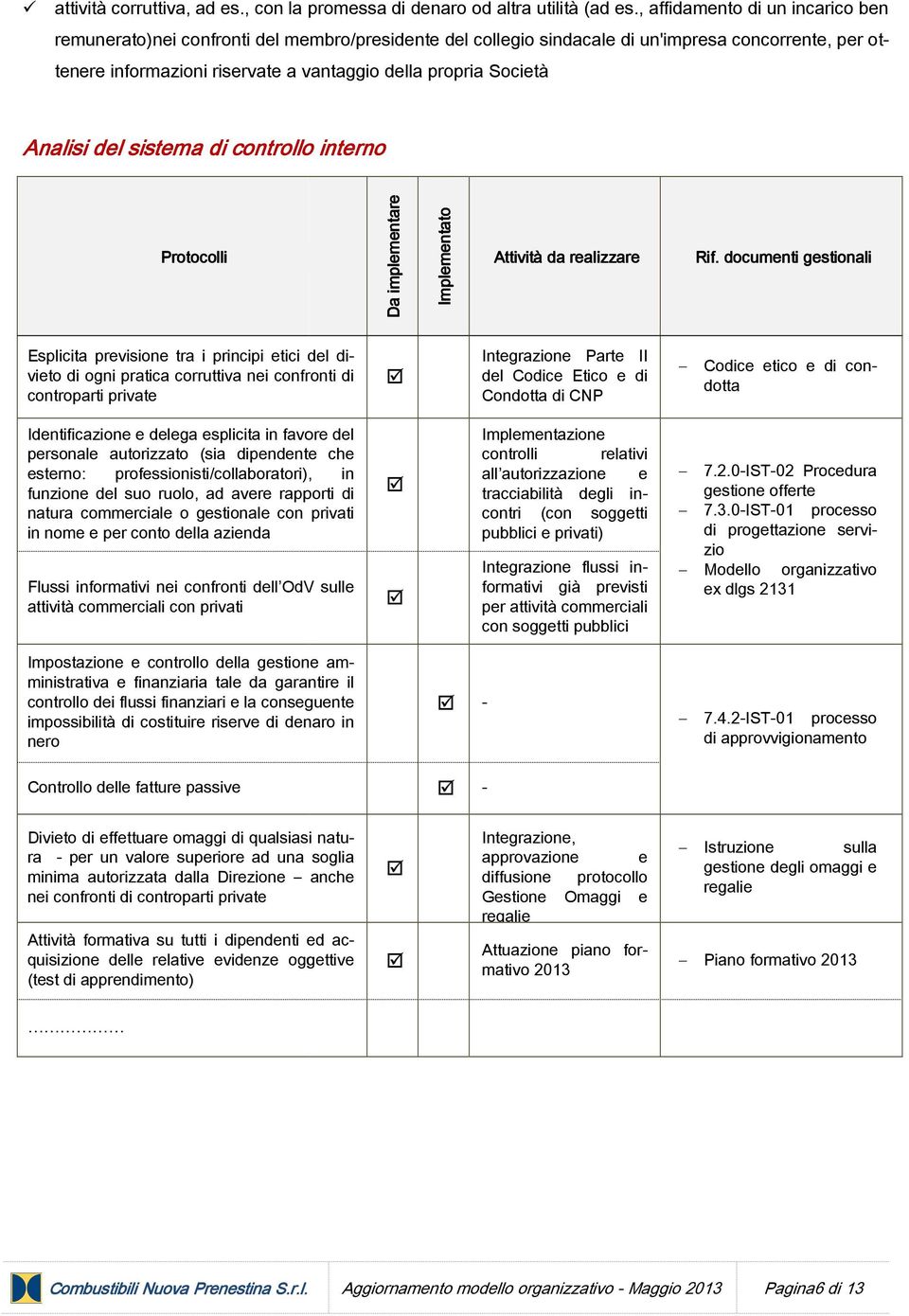 Società Analisi del sistema di controllo interno Protocolli Da implementare Implementato Attività da realizzare Rif.