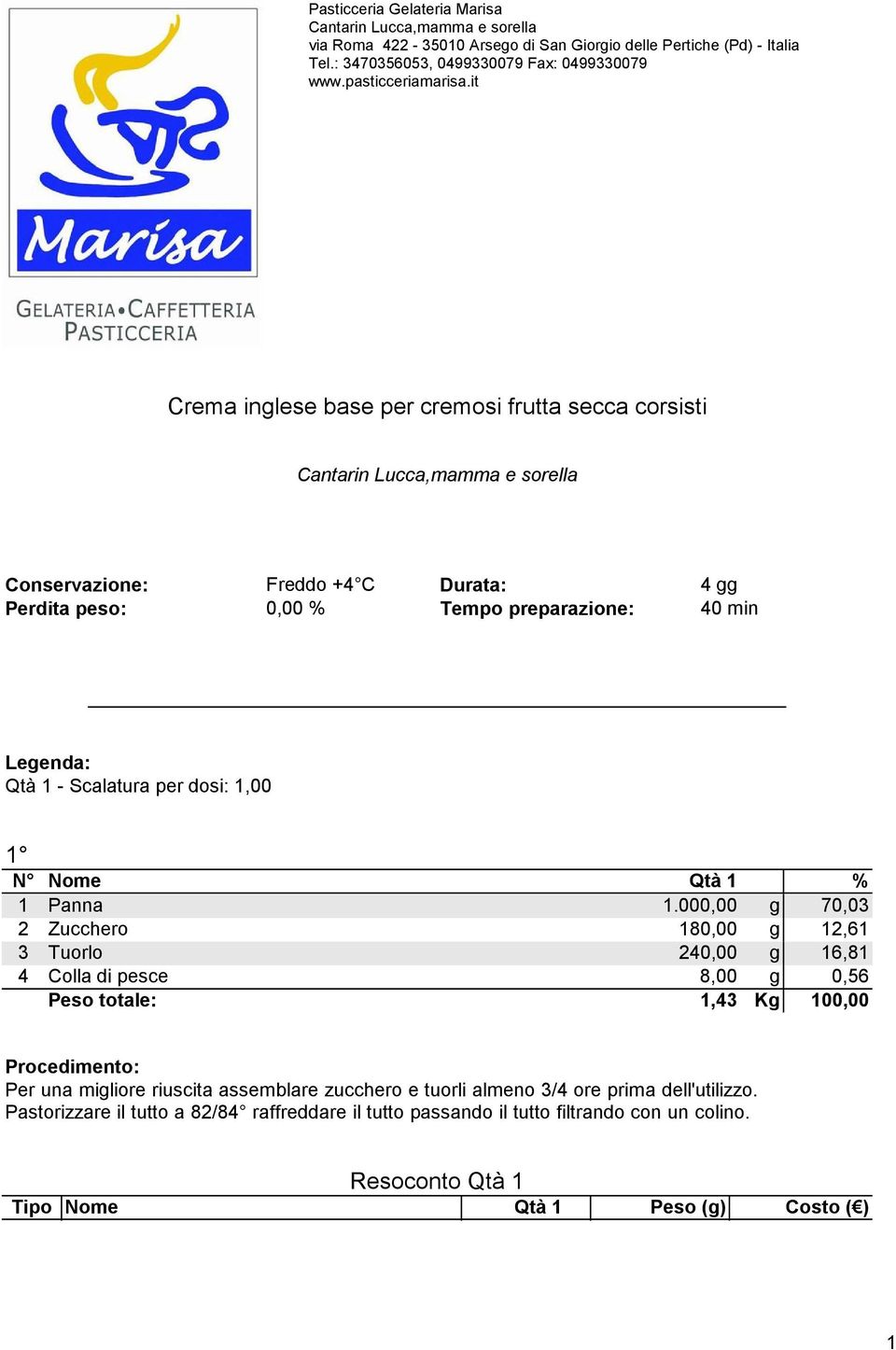 dosi: 1,00 1 1 Panna 1.