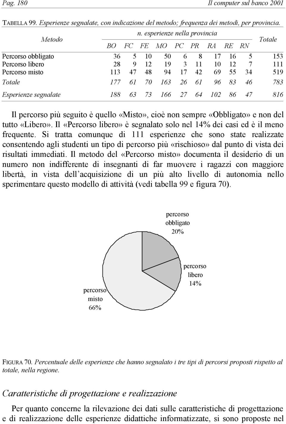 Totale 177 61 70 163 26 61 96 83 46 783 Esperienze segnalate 188 63 73 166 27 64 102 86 47 816 Il percorso più seguito è quello «Misto», cioè non sempre «Obbligato» e non del tutto «Libero».