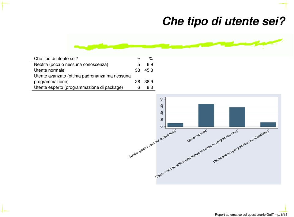 9 Utente esperto (programmazione di package) 6 8.3 Che tipo di utente sei?