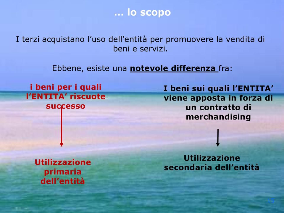 Ebbene, esiste una notevole differenza fra: i beni per i quali l ENTITA riscuote