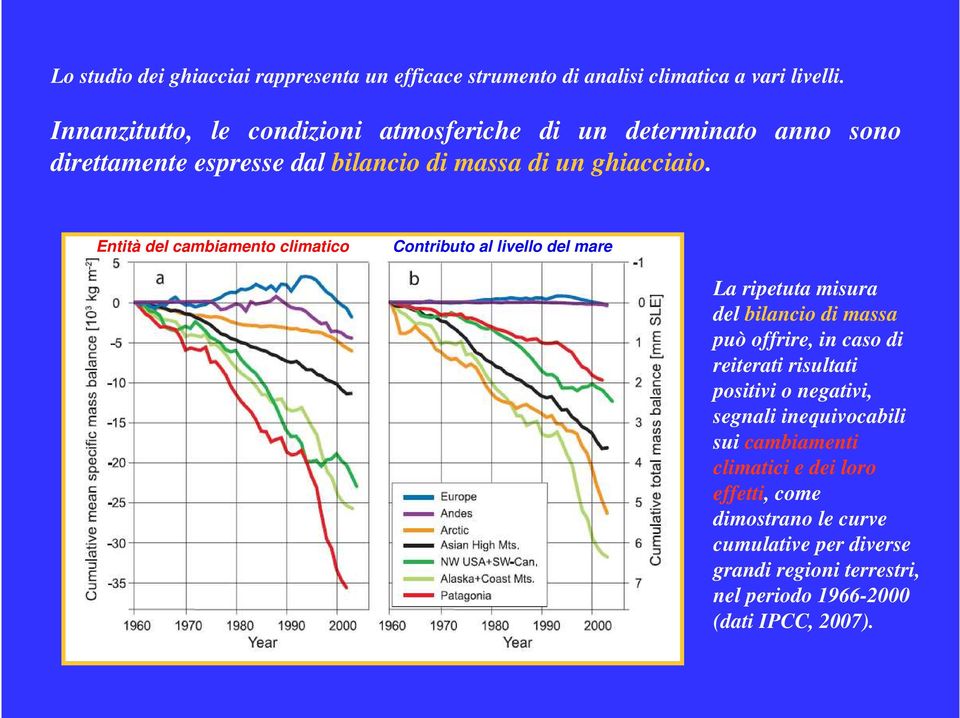 Entità del cambiamento climatico Contributo al livello del mare La ripetuta misura del bilancio di massa può offrire, in caso di reiterati